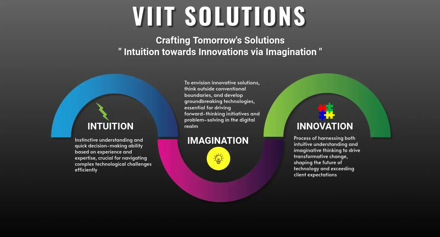 VIIT Solutions