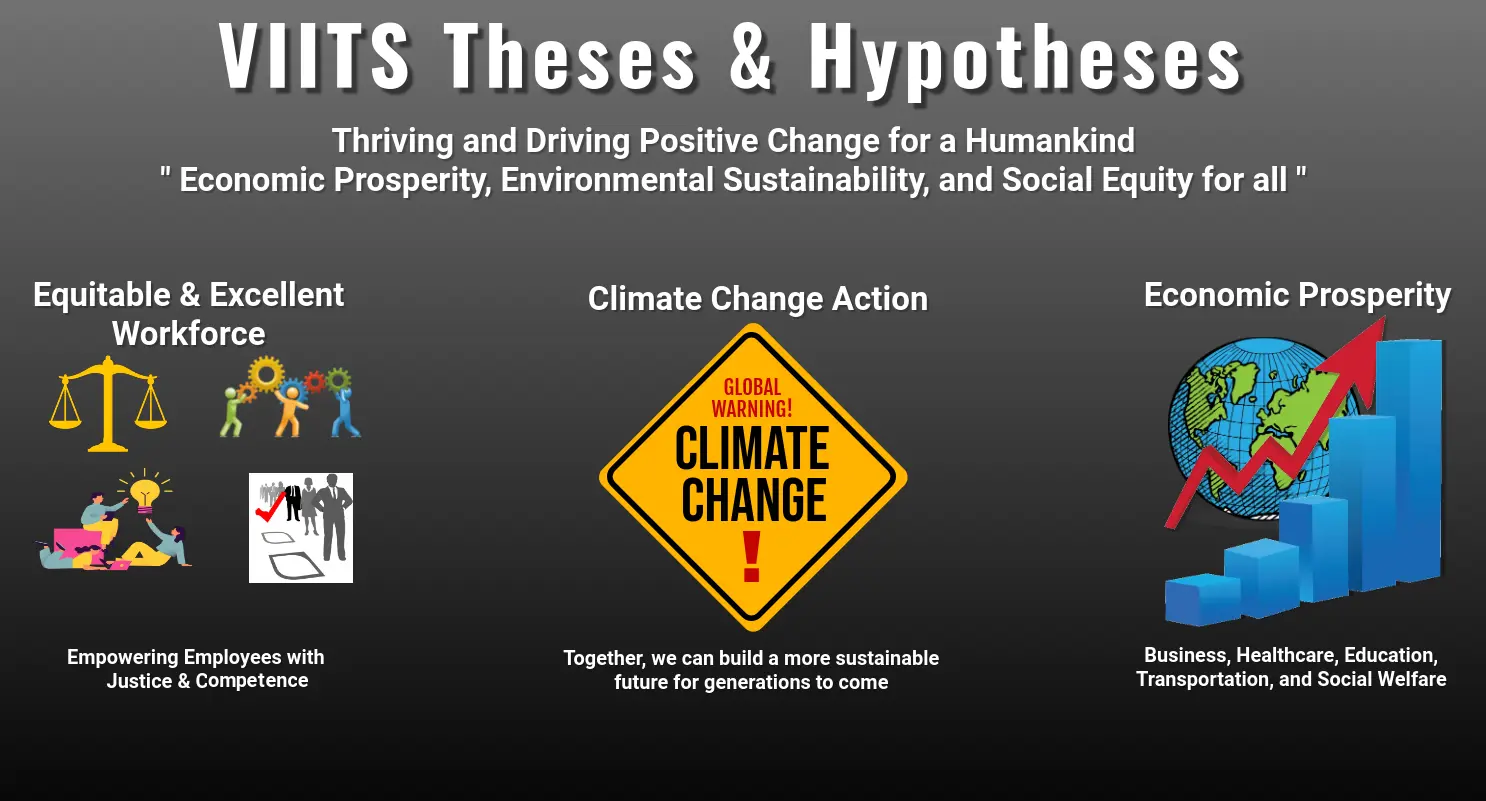 VIITS Theses & Hypotheses
